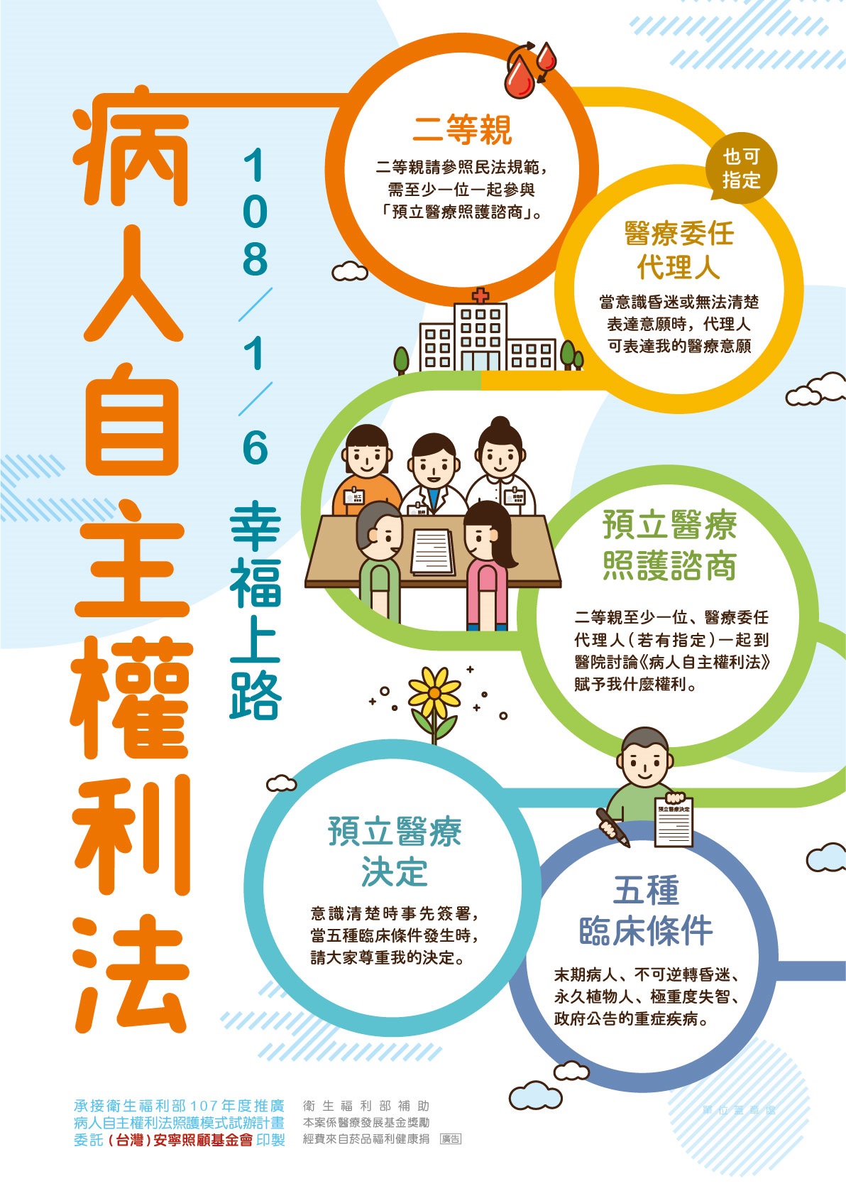 病人自主權利法108年1月6日幸福上路了