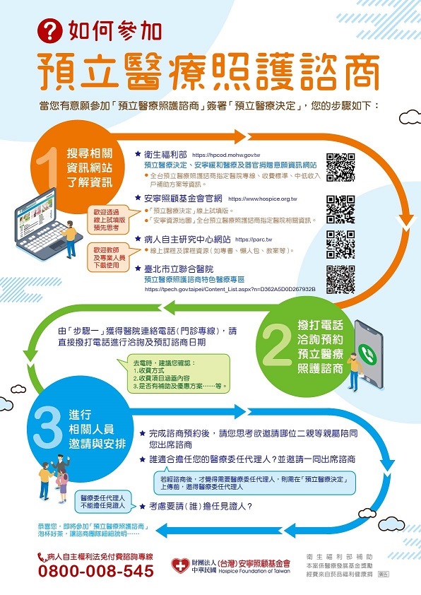 如何參加預立醫療照護諮商